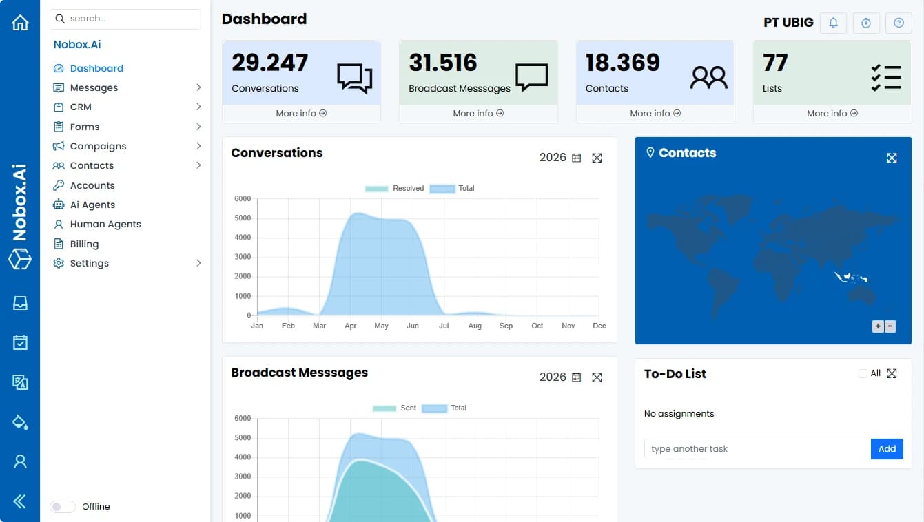 Tampilan Dashboard Utama NoBox AI
